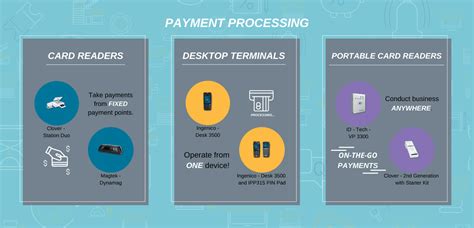 The Top 9 Payment Processing Tools for (Smart) .